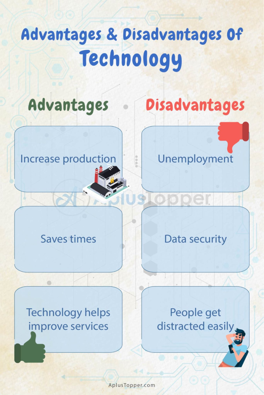 Advantages And Disadvantages Of Technology  Modren Technology