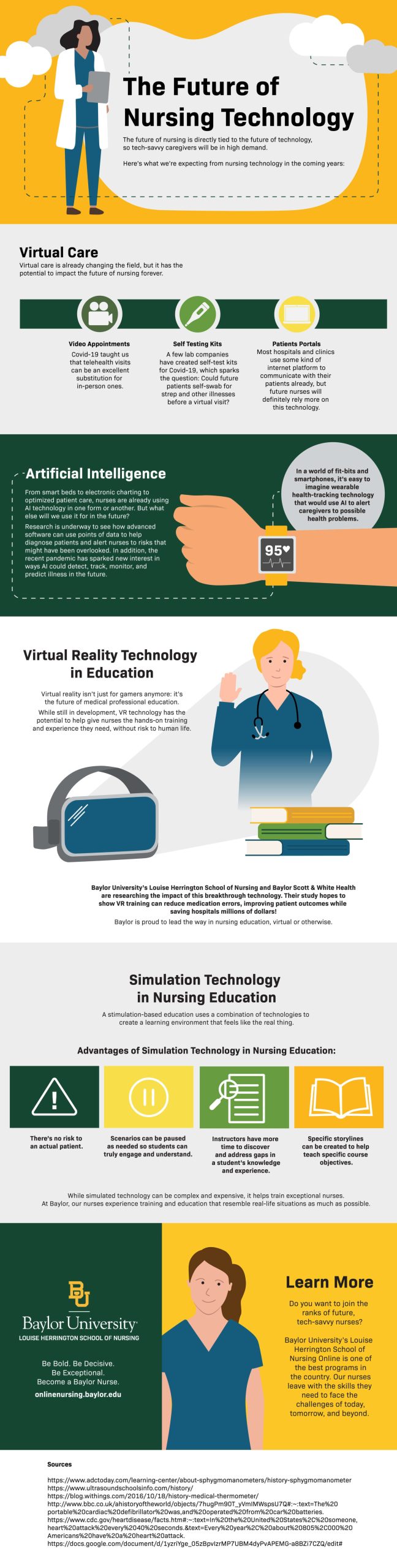 The Future of Nursing Technology  Baylor University Online