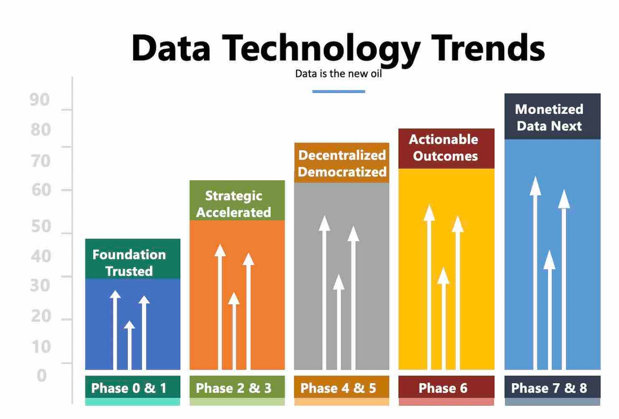 Die Zukunft Der Datenbanktechnologie: Neue Möglichkeiten Und Trends In Der Heutigen Welt