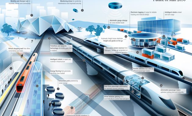 Die Zukunft Der Züge: Bahntechnologie Im Wandel