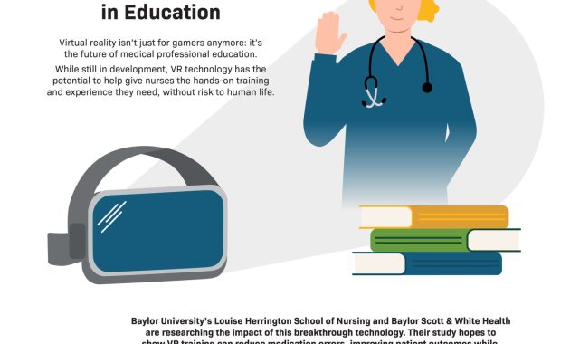 Die Zukunft Der Pflegetechnologie: Was Kommt Auf Uns Zu?